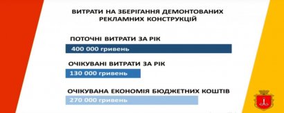 Маленькие вывески, никаких бигбордов и заклеенных окон: в Одессе приняли новые правила размещения рекламы