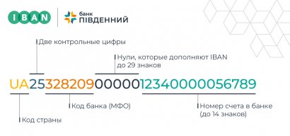 C 5 августа все банковские счета в Украине переводят на стандарт IBAN. Как это работает?