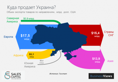 Украина экспортировала уже более пяти млн тонн зерна