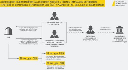 Кто из …БУ Украины нужней в чистке ГПУ и отлове казнокрадов