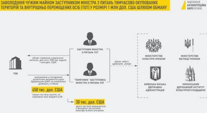 Кто из …БУ Украины нужней в чистке ГПУ и отлове казнокрадов