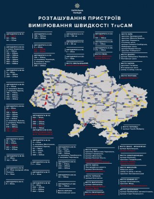 На украинских дорогах увеличится количество радаров TruCAM