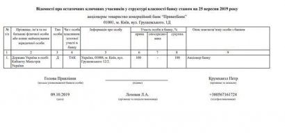 Минфин передал ПриватБанк правительству