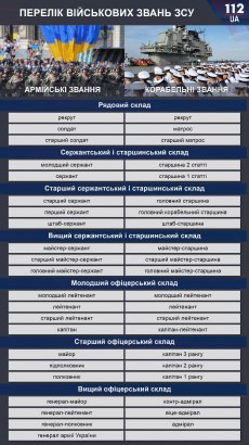 Зеленский подписал закон о введении новых воинских званий сержантского и старшинского состава ВСУ
