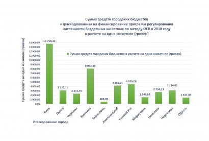 МИЛЛИОНЫ ПСУ ПОД ХВОСТ