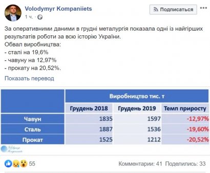 Металлургическая отрасль показала один из худших результатов в истории Украины