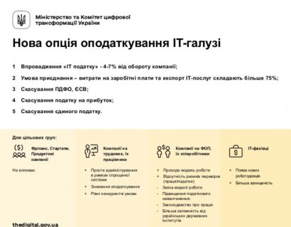 В Минцифры предложили 4-7% налога для IT независимо от оборота