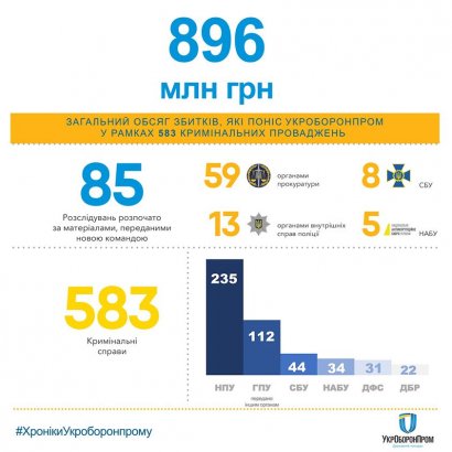 Мустафа Найем: каждый день у «Укроборонпрома» воровали по 300 тысяч гривен