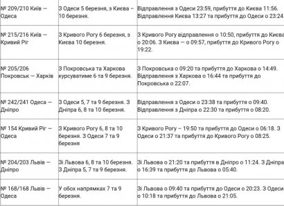 К Международному женскому дню из Одессы будут курсировать четыре дополнительных поезда