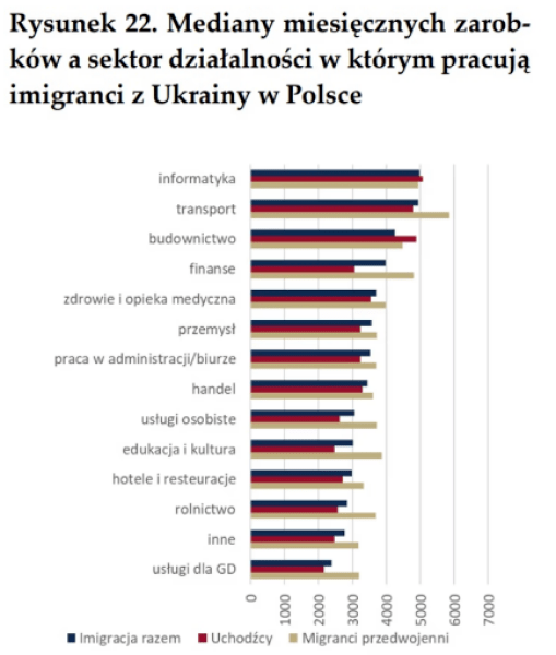 Сравнение частей